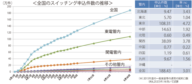 keisansyo_graph01